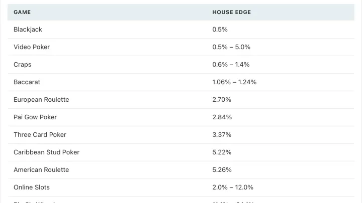 Casino Odds and RTP Guide: House Edge Explained - Aaajl Online Casino Philippines