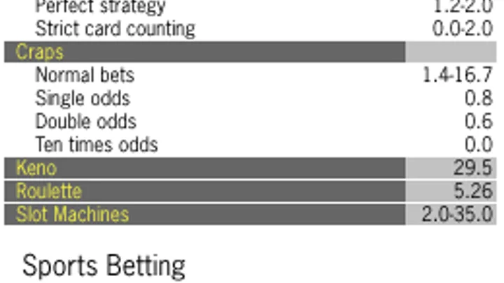 Casino vs Sports Betting: Odds, Risk & Payouts Compared - Aaajl Online Casino Philippines
