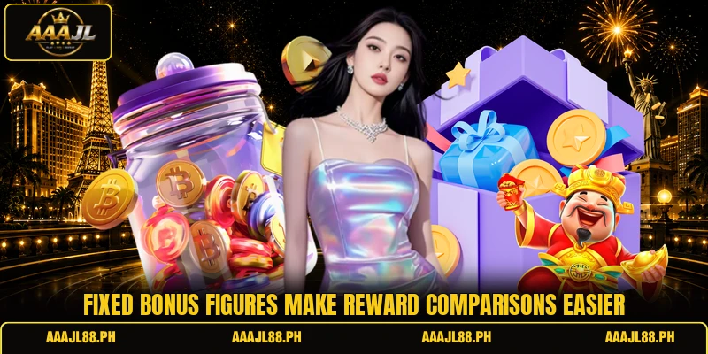 Fixed bonus figures make reward comparisons easier